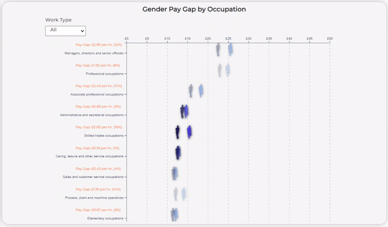 gender_pay_gap
